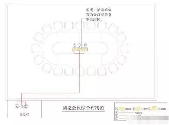 中小型會議室音響系統(tǒng)方案,無紙化會議系統(tǒng)設(shè)計(jì),智能會議室討論擴(kuò)聲設(shè)備